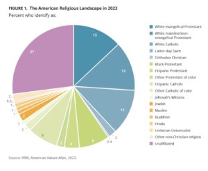 World Religions 2023